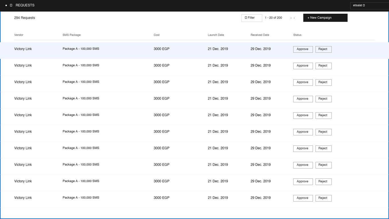 Finance requests listing with cost, package and inline approve/reject